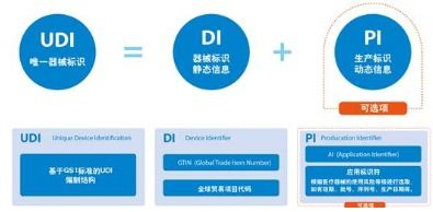 UDI唯一識(shí)別碼標(biāo)識(shí)系統(tǒng)軟件設(shè)計(jì)開發(fā)解決方案