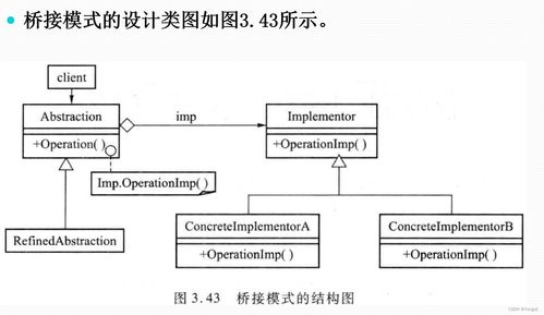 深入淺出橋接模式 結(jié)構(gòu)型軟件設(shè)計(jì)模式的經(jīng)典實(shí)現(xiàn)